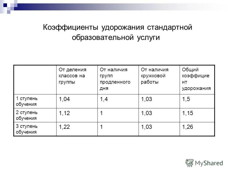 Коэффициент зимнего удорожания. Коэффициент зимнего удорожания
