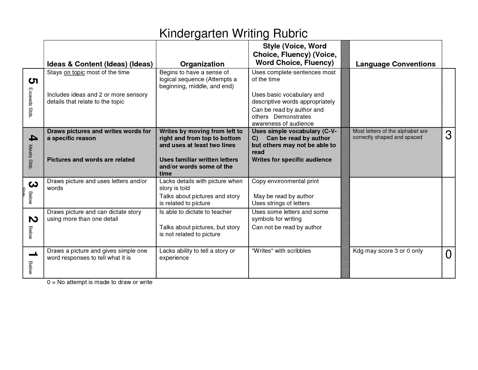 Rubric for writing. Rubrics for writing a Letter. English debate evaluation rubric. Analytic rubric for 4 skills.