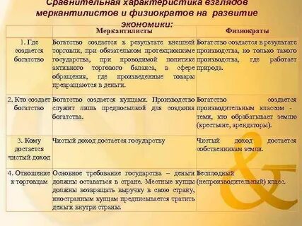 Меркантилизм физиократия кейнсианство