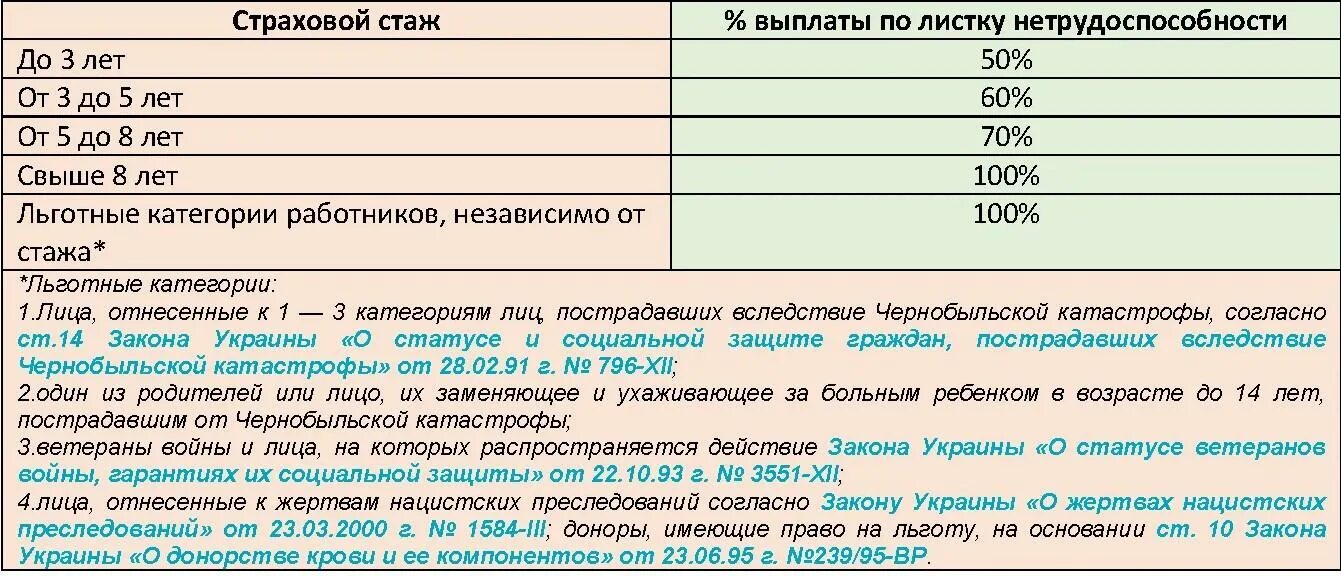 Сколько придет за больничный. Таблица оплаты больничного листа по стажу. Таблица оплаты больничного листа по стажу 2021. Как оплачивается больничный лист от стажа работы. Как платят больничный лист по стажу.