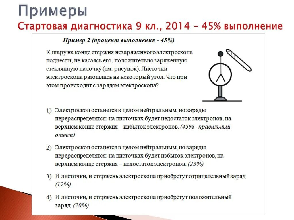 При этом шар приобрел заряд. Листы электроскопа. Положительно заряженная электроскоп. Если к электроскопу поднести положительно заряженную палочку. Заряд электроскопа.