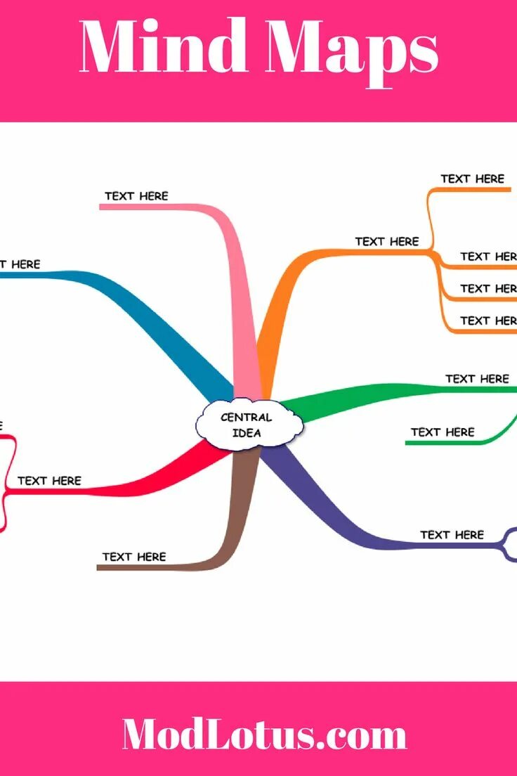 Learning maps. Майндмап. mind map learning. mind-mapping techniques.. карта fast boost.