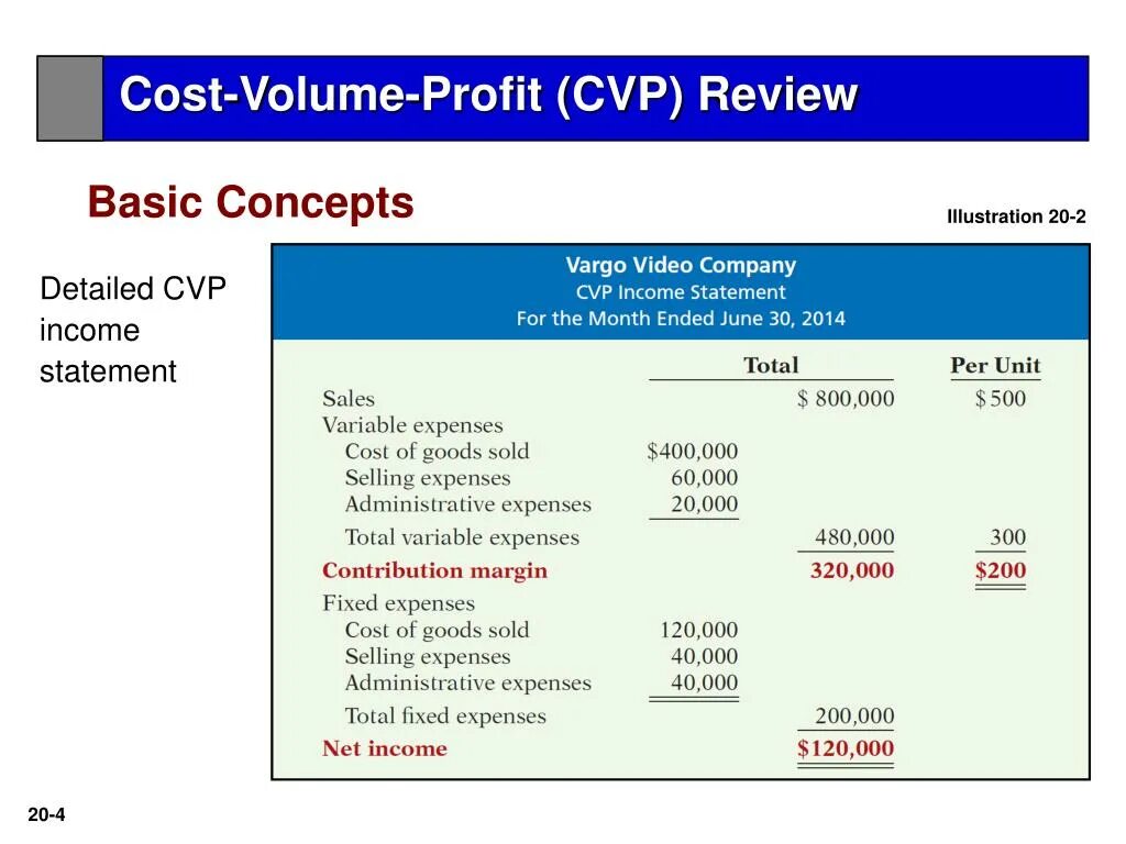 Cost b 5