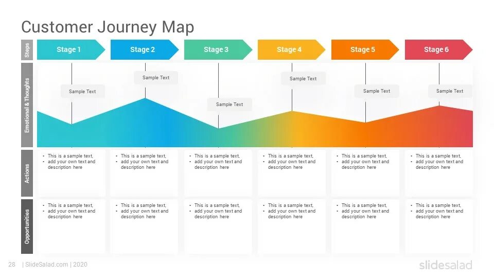 Шаблон customer Journey Map ppt. Customer Journey Map. Исследование customer Journey. Customer Journey Map дизайнерские виды.