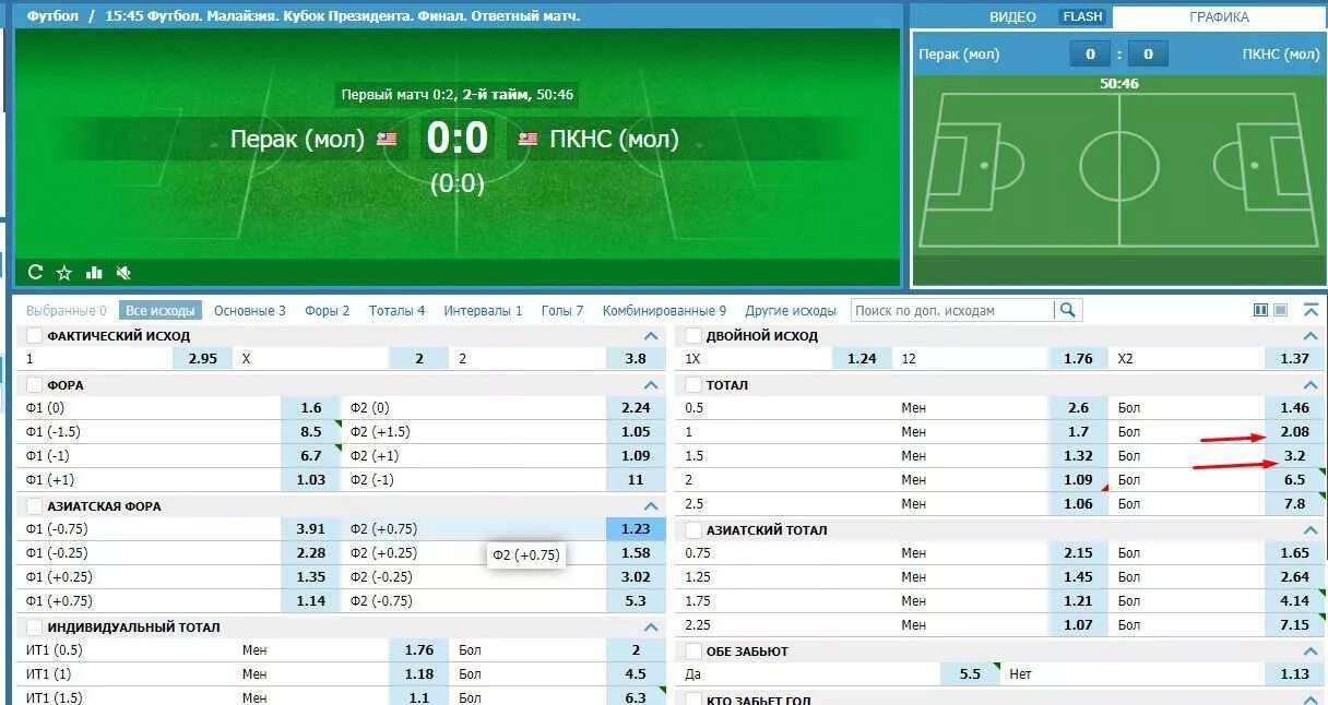 Сколько минут длится 2 тайм футбол. 1 Тайм тотал 1. Тотал больше 1.5 в футболе. Футбол стратегия. Стратегии на футбол ставки.
