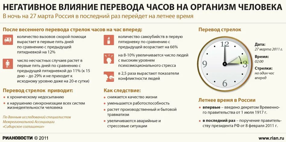 Можно ли переводиться после 2 курса. Перевод на летнее и зимнее время. Когда переводят часы на зимнее время. Перевод часов на летнее и зимнее время. Когда переводили часы на зимнее время в России.