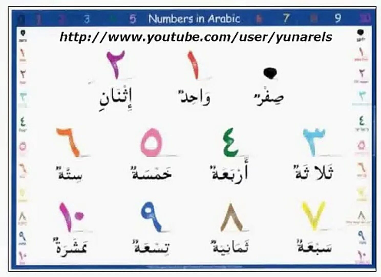 9 на арабском. Цифры на арабском языке. Числительные в арабском языке. Числа на арабском языке написание. Числительные на арабском языке от 1 до 10.