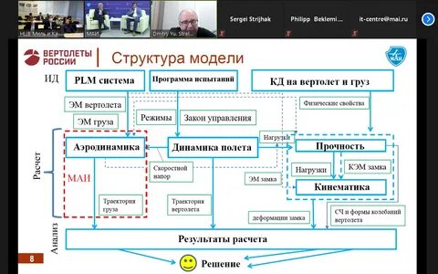 Org psystate