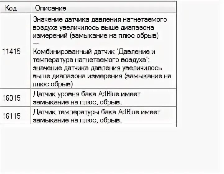 2 ошибка сколько будет. 2 ошибка сколько будет