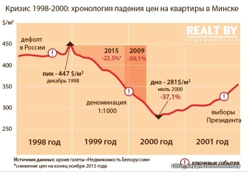 Кризис 2000. Российский кризис 1998 года. Дефолт 1998 года. Дефолт в России. Дефолт в России в 1998.