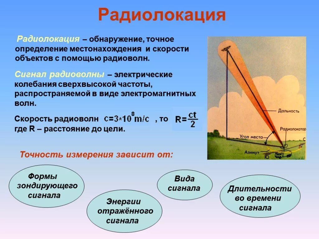 Метод обнаружения определения местонахождения объектов посредством радиоволн. Радиолокация. радиолокация физика. радиолокационный метод измерения. радиолокация это в физике.
