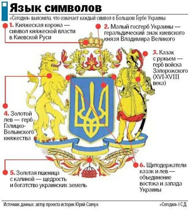 Что значит герб украины. Что значит герб украины. Украинский трезубец воля. Трезубец сокол рюрика флаг. Сообщение о гербе украины.
