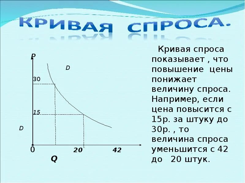 При повышении цены на товар предложение. Кривая спроса. Увеличение Кривой спроса. Кривая спроса график. Кривая спроса и предложения.