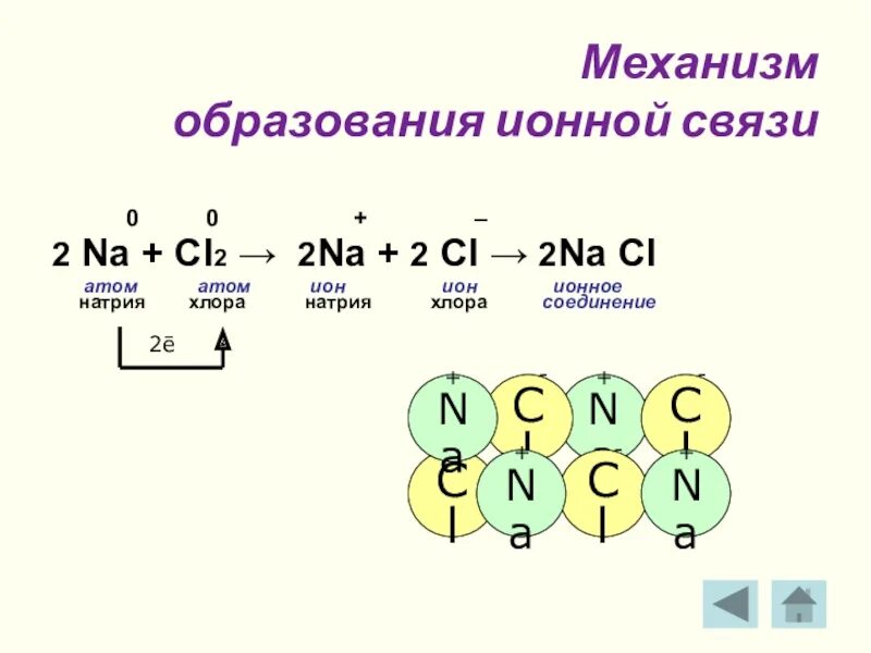 Определить типы химических связей s2