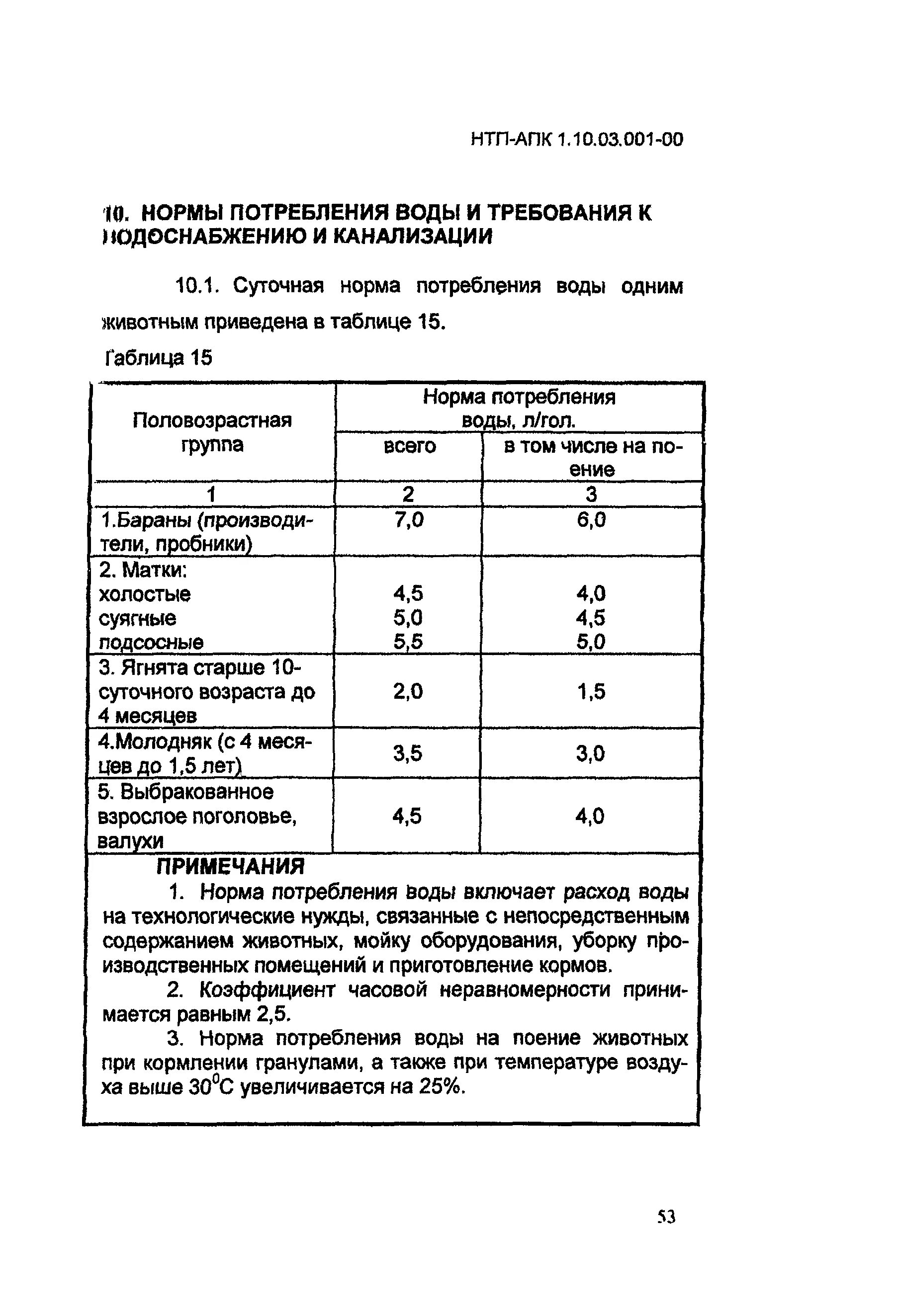 Нормы расхода чистящего. Нормы по уборке производственных помещений. Нормы воды на уборку помещений. Нормы расхода воды. Нормы расхода воды при уборке помещений.