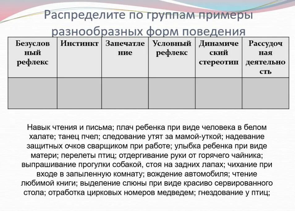 Приобретенные формы поведения таблица 8 класс. Распределить примеры по группам. Формы поведения человека. Распределите примеры моделей по группам. Примеры различных возможностей разных людей.