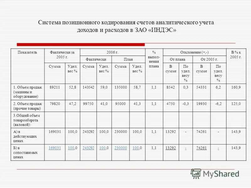 Анализ поступления и расходования денежных средств