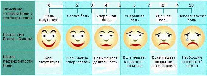 Визуальная аналоговая шкала боли. Шкала интенсивности головной боли. Шкала для оценки интенсивности болевого синдрома. Визуально-аналоговая шкала оценки интенсивности боли.