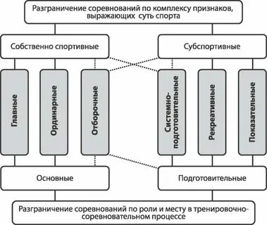 Вид соревнований это вид деятельности