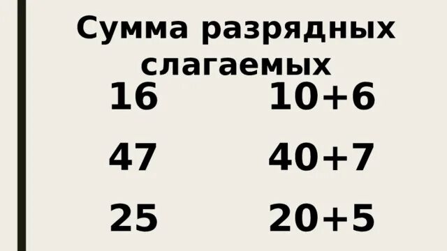 Разрядные слагаемые 20. Сумма разрядных чисел 2 класс. Ммаа разрядных слогемых. Сумма ращрядных сланаемыз. Summa razryadnix slagaemix.