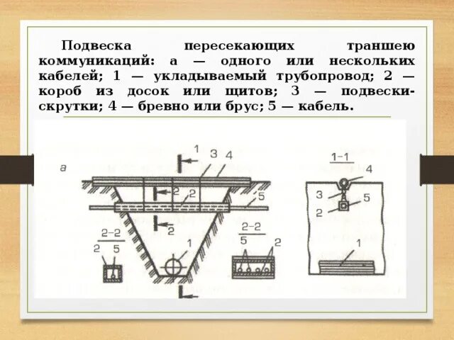 Пересечение траншей