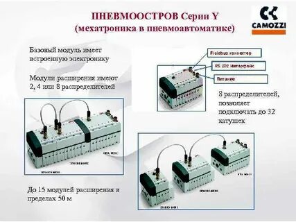 Базовый модуль