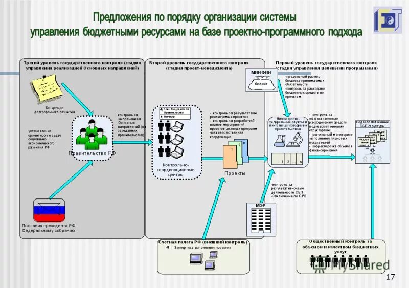 Схема документооборота в 1с предприятие. Повышение эффективности. Переход компаний. Организация иллюстрация. Рост бизнеса.