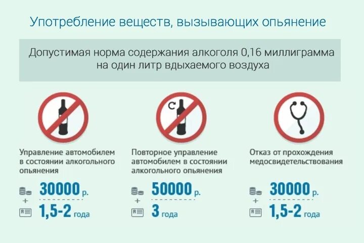 Штраф за управление автомобилем в нетрезвом состоянии. Наказание за алкогольное опьянение за рулем. Штраф за управление ТС В нетрезвом виде. Штраф за алкоголь за рулем.