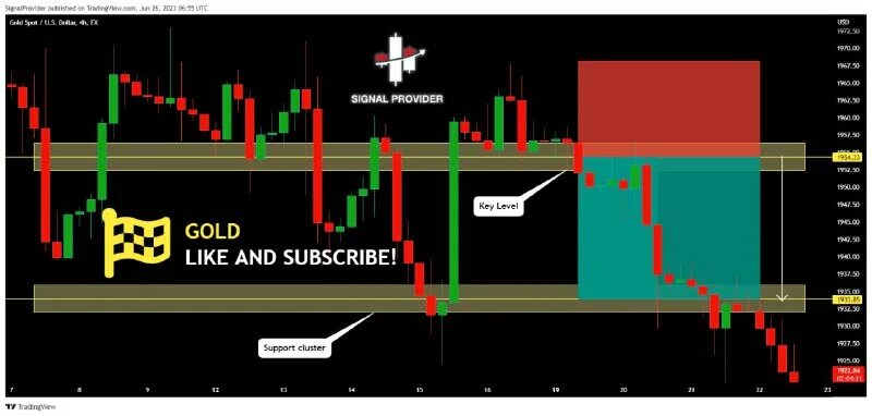 Signals update. Crypto сигналы. Signals update. Торговые сигналы форекс картинка. Сигнал мессенджер.