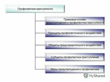 Общее предупреждение это
