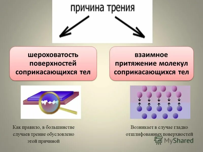 Почему происходит набор