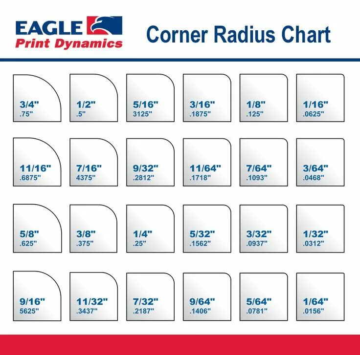 Label chart