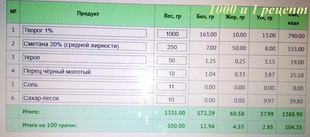 Тысяча калорий это сколько. 1000 Калорий это сколько. 1000 Килокалорий в граммах жира. 1000 Калорий это сколько грамм жира. 1000 Килокалорий это сколько кг.