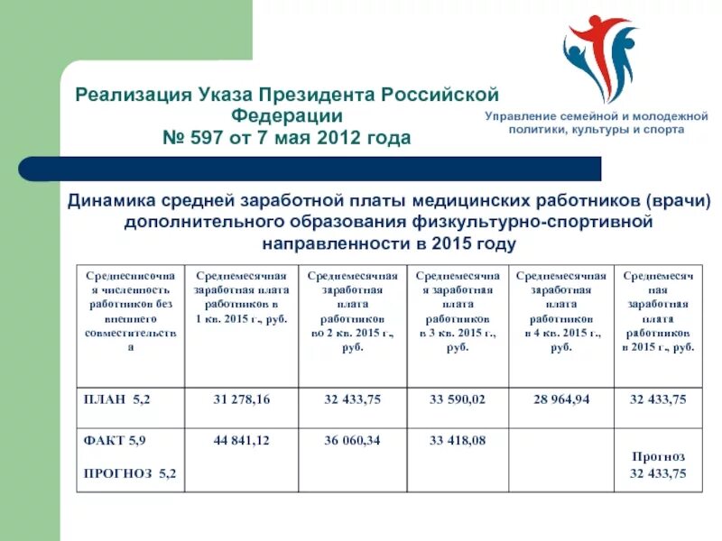 Майские указы выплаты