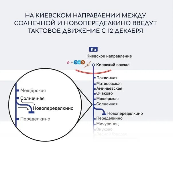 Электрички киевского направления до переделкино. Киевмкое на правление. киевское направление. схема киевского направления. киевский вокзал направления.