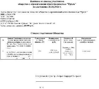 Список участников для нотариуса образец