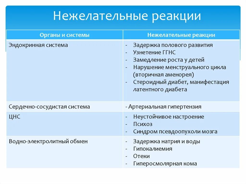 Типы нежелательных реакций. Воз нежелательная реакция. Нежелательные реакции примеры. Нежелательные реакции файл. Препараты применение нежелательные реакции