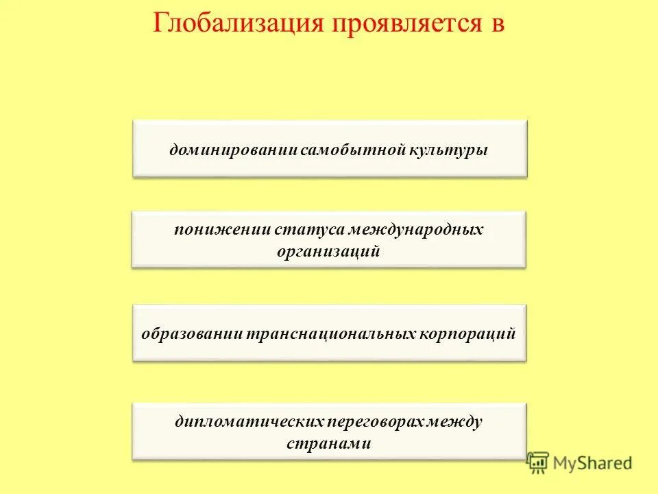 Асимметричность процессов глобализации. Глобализация информации. Проявление глобализации в мире. Проявления процесса глобализации. Процессы глобализации выражаются в.