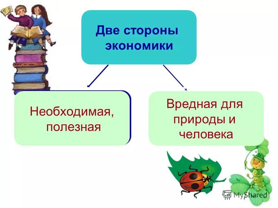 Две стороны экономики. Тема экономика и экология. 2 Стороны экономики. Экономика и экология 3 класс.