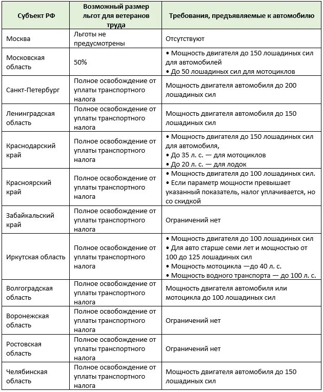 Сколько можно иметь машин для пособия. Налоговые льготы для ветеранов труда. Льготы по транспортному налогу для ветеранов труда. Льготы ветеранам труда льготы ветеранам труда. Льготы по налогам для ветеранов труда.