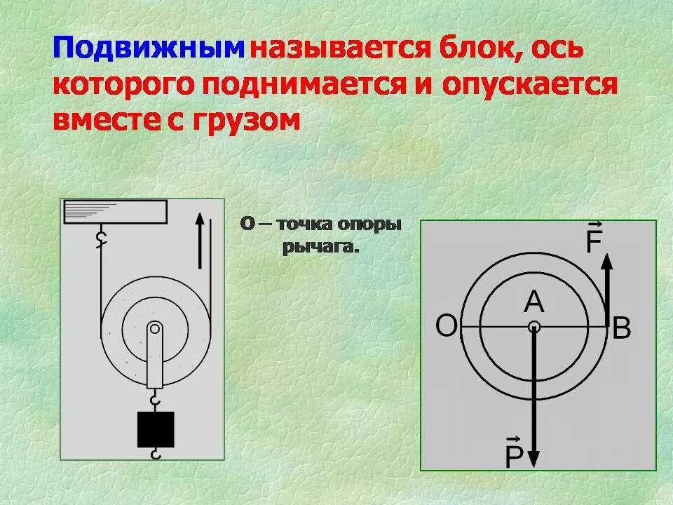 Подвижный блок точка опоры. Подвижный блок ось. Подвижным блоком называют. Подвижный и неподвижный блок. Применение правила равновесия рычага к блоку