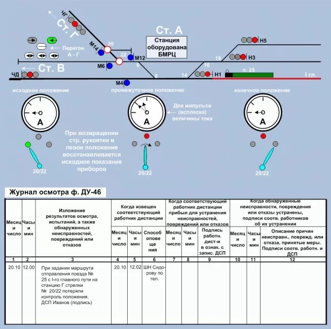 В какой срок организация ознакомления диспетчерского персонала. Действия ДСП при при потере контроля стрелки. Стрелка потеряла контроль записи в Ду-46. Потеря контроля стрелки ЖД. Контроль положения стрелки.