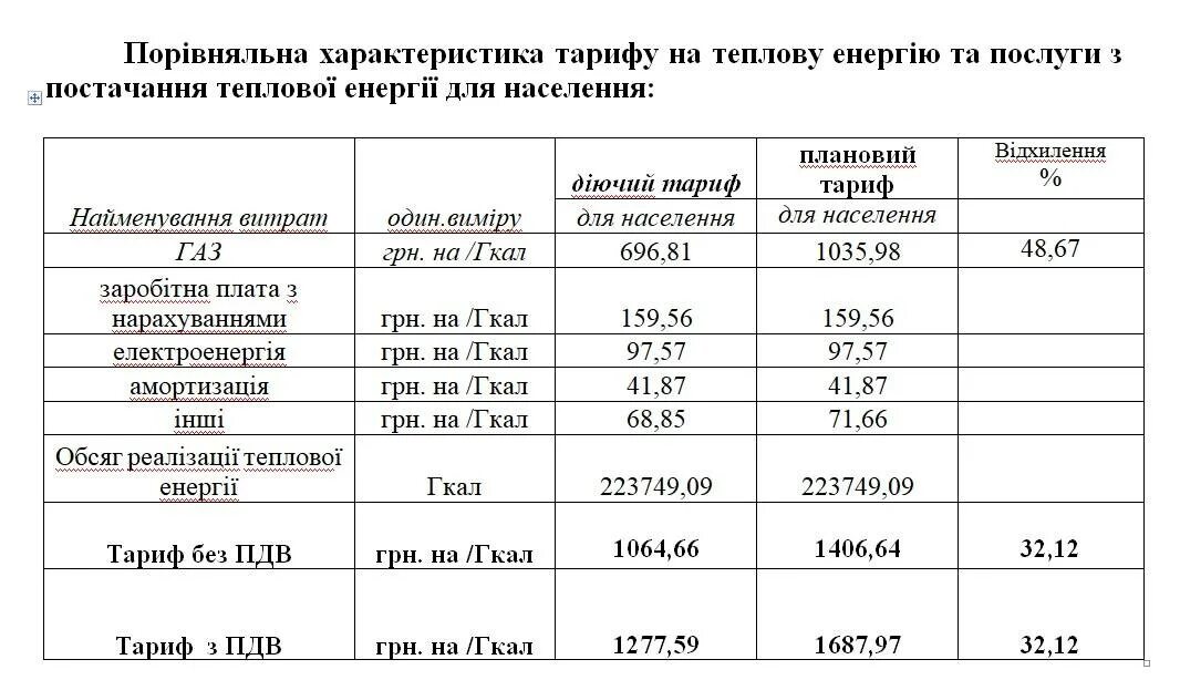 Цена 1 гкал