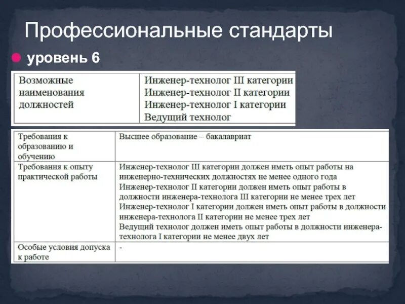 Инженер первой категории. Должность инженер. Разряды инженеров. Должности инженеров по категориям. Инженер категория должности.