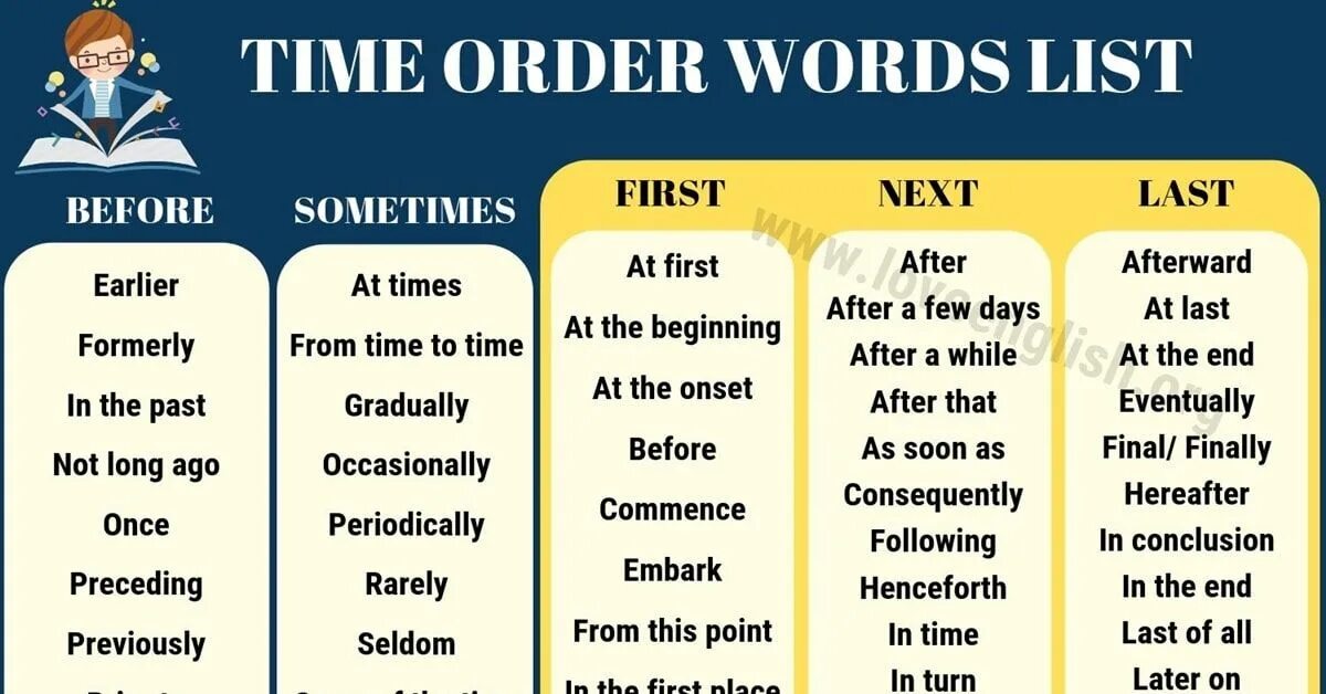 Как по английски будет слово время. Time order Words. Time Words в английском языке. Time and order. Время Word order.