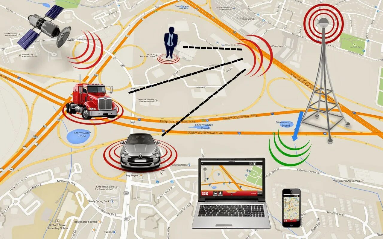 Навигация ГЛОНАСС/GPS. Системы GPS-мониторинга. GPS трекер навигатор. GPS спутниковая система навигации. Tracking h