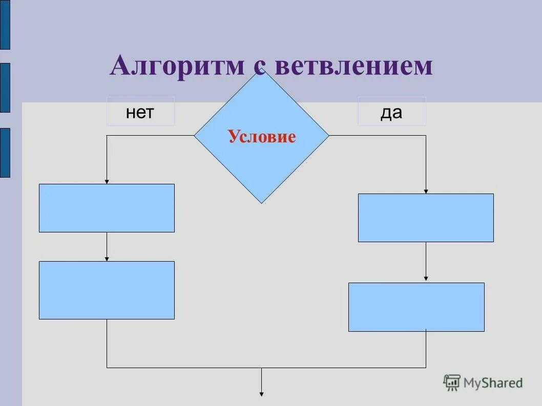 Алгоритм с условием. Алгоритм дождика. Составить алгоритм дождя. Метод дождя алгоритм.