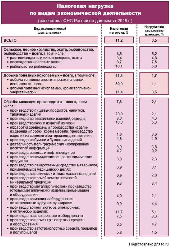 Налоги по отраслям 2023