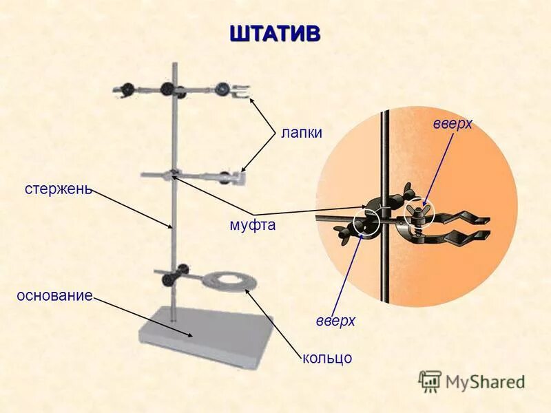 Как устанавливается на штатив химический стакан. Как устанавливается на штатив химический стакан