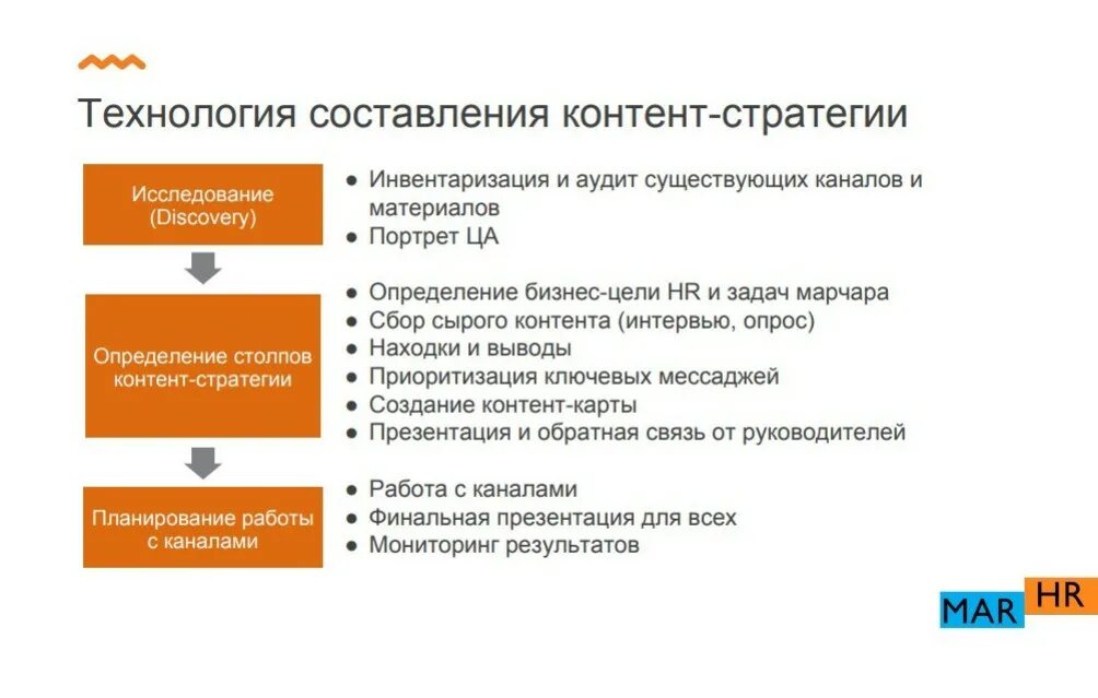 3 этапа контент стратегии. Цель контент стратегии. Контент стратегия пример. Разработка контент стратегии пример. Стратегический контент план.